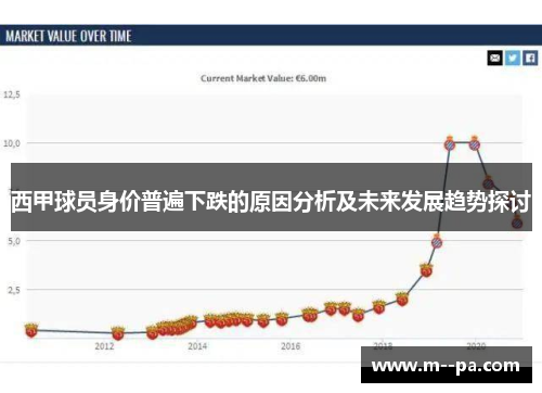 西甲球员身价普遍下跌的原因分析及未来发展趋势探讨 西甲球员身价普遍下跌的原因分析及未来发展趋势探讨
