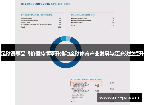 足球赛事品牌价值持续攀升推动全球体育产业发展与经济效益提升