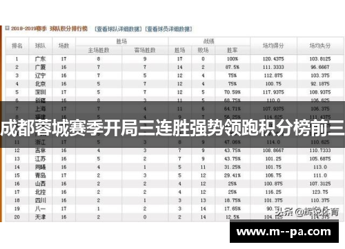 成都蓉城赛季开局三连胜强势领跑积分榜前三