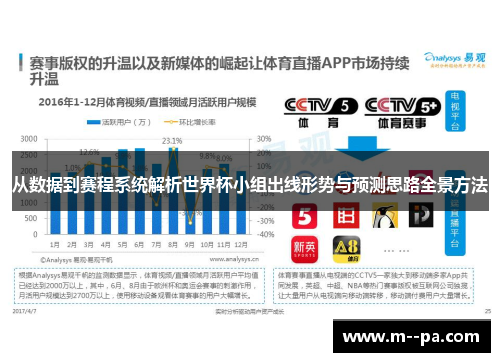 从数据到赛程系统解析世界杯小组出线形势与预测思路全景方法 从数据到赛程系统解析世界杯小组出线形势与预测思路全景方法