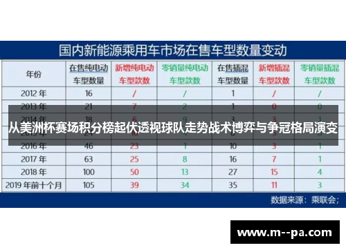 从美洲杯赛场积分榜起伏透视球队走势战术博弈与争冠格局演变 从美洲杯赛场积分榜起伏透视球队走势战术博弈与争冠格局演变